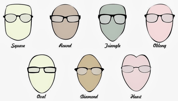 Mengetahui Bentuk Wajah Sebelum Membeli Kacamata Web Cool
